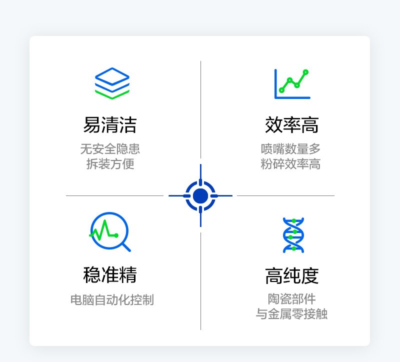 高速渦流磨性能